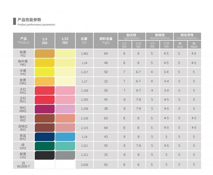 Water Based Paint Tinting Pigments 13 Colors Good Stability Universal